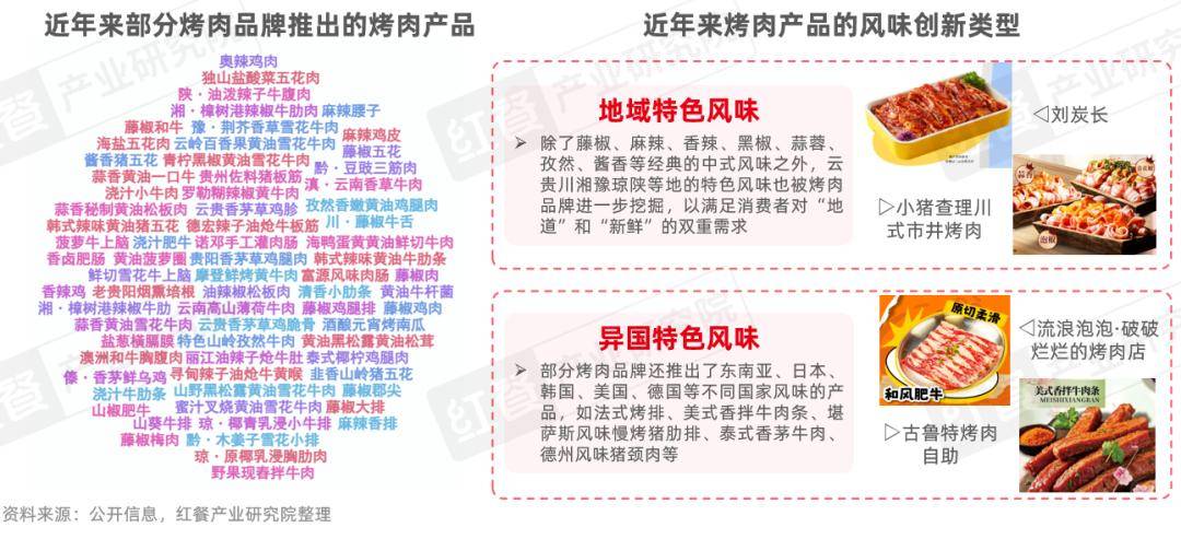 性价比与情绪价值驱动千亿市场再升级麻将胡了烤肉品类发展报告2026：(图5)