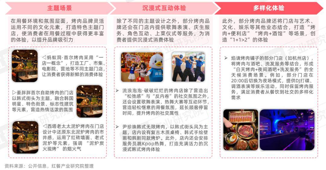 性价比与情绪价值驱动千亿市场再升级麻将胡了烤肉品类发展报告2026：(图8)