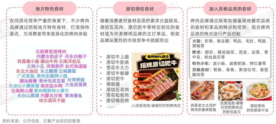 性价比与情绪价值驱动千亿市场再升级麻将胡了烤肉品类发展报告2026：(图10)
